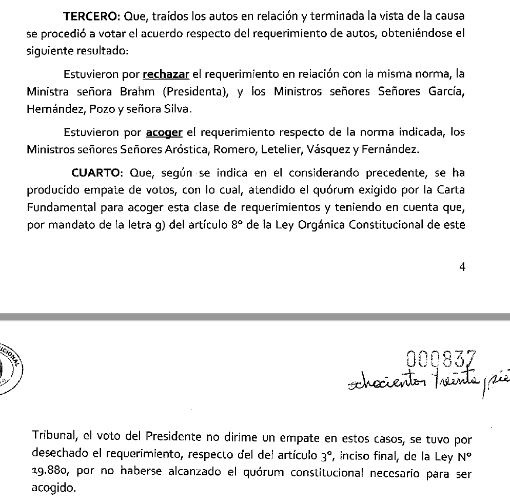LuisCorderoVega's tweet photo. STC (7.1.2020, rol 5600) rechaza por empate de votos inaplicabilidad por inconstitucionalidad contra norma de Ley de Procedimiento Administrativo que define los actos administrativos. El origen del debate es la ejecución de actos mientras se encuentran discutidos judicialmente https://t.co/yh5zY2aK1N
