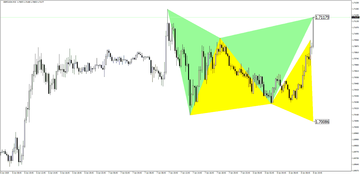 HarmonicSniper's tweet photo. Harmonic Sniper 🎯Mt4 Harmonic Pattern Indicator

GBPCAD Before - After 

Would you like to test Harmonic Sniper FREE ❓

Visit NOW ❗️ https://t.co/X6cANbVuyg

#HarmonicPattern #GartleyPattern #HarmonicPatternIndicator #HarmonicPatternTrading #HarmonicScanner #HarmonicSniper https://t.co/L9zNnq27Tg