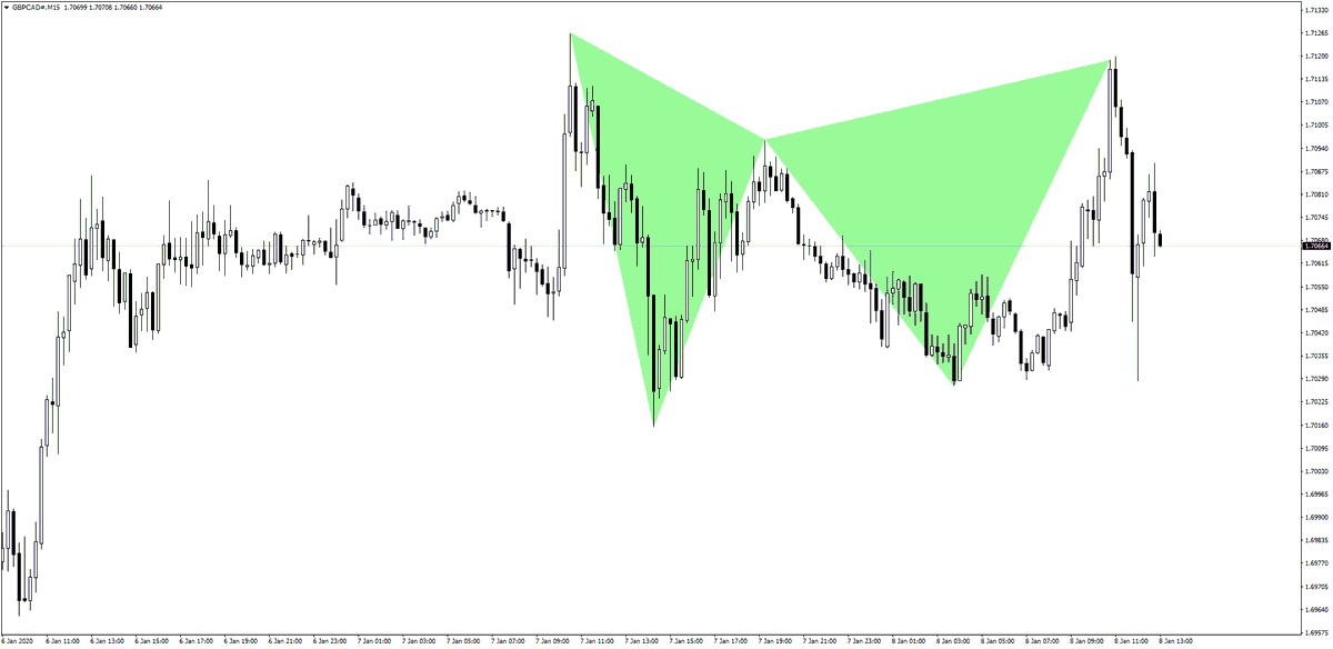 HarmonicSniper's tweet photo. Harmonic Sniper 🎯Mt4 Harmonic Pattern Indicator

GBPCAD Before - After 

Would you like to test Harmonic Sniper FREE ❓

Visit NOW ❗️ https://t.co/X6cANbVuyg

#HarmonicPattern #GartleyPattern #HarmonicPatternIndicator #HarmonicPatternTrading #HarmonicScanner #HarmonicSniper https://t.co/L9zNnq27Tg