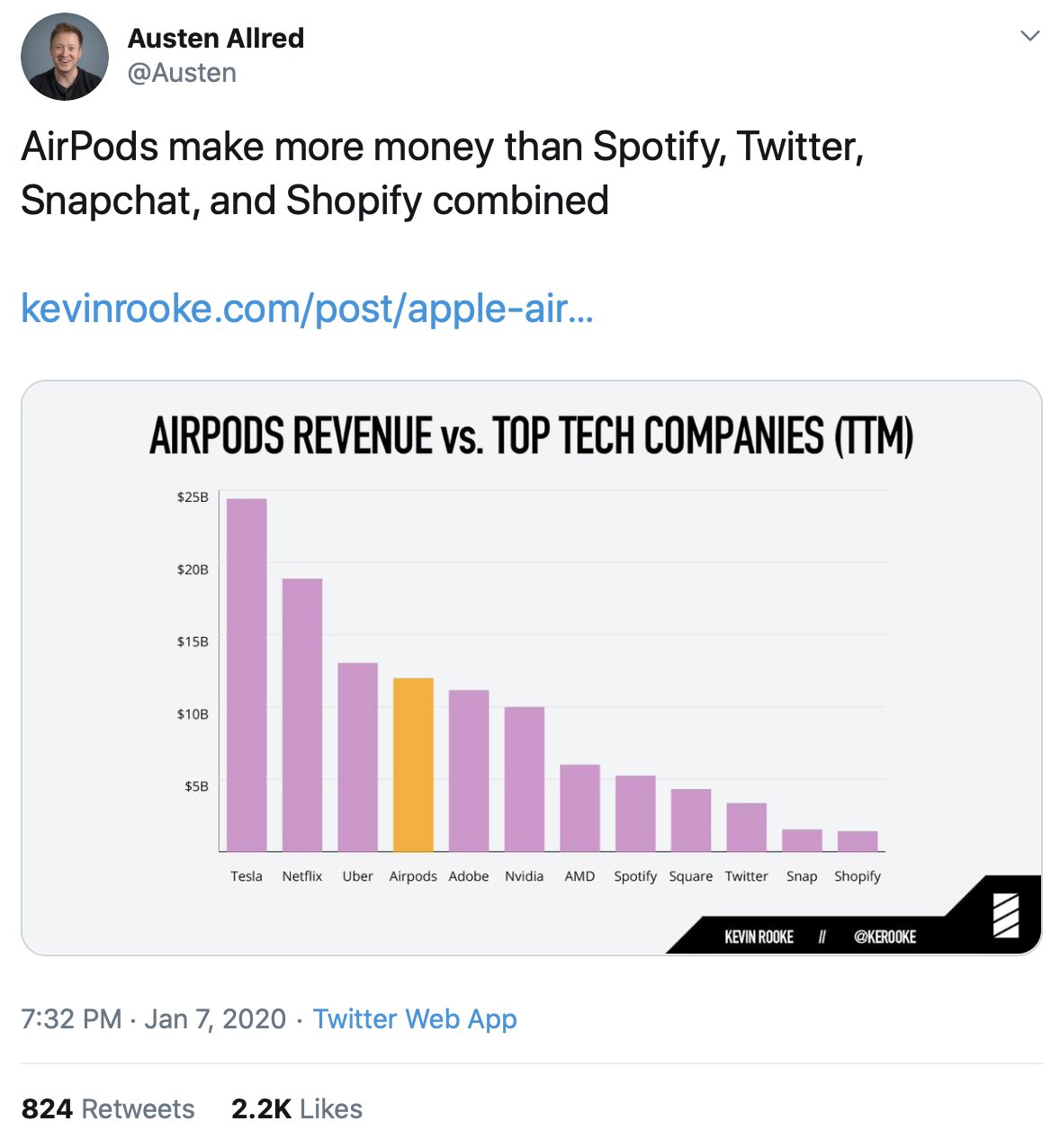 Airpods twitter store