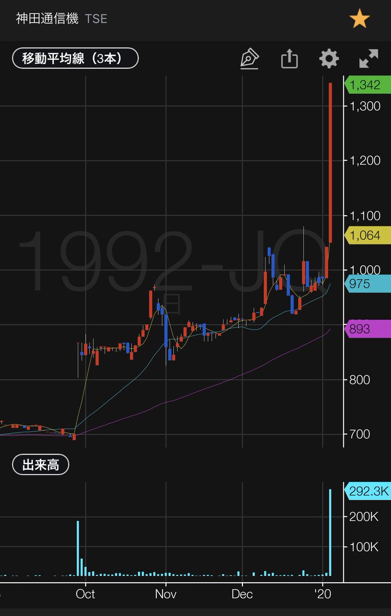 神田通信機 株 ストップ高に関するリアルタイム情報 ナウティスエコノミー
