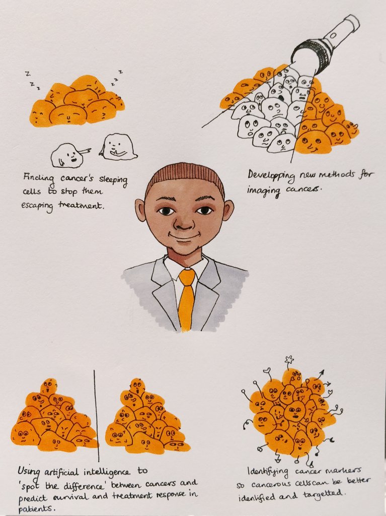 Day 28: Prof Eric Aboagye, expert in cancer pharmacology and imaging  @imperialcollege. He's worked on AI to predict patient treatment responses, has developed cancer diagnostics and was elected Fellow of  @acmedsci in 2010 #BHM   x  #Inktober2019Ignore my dodgy handwriting 