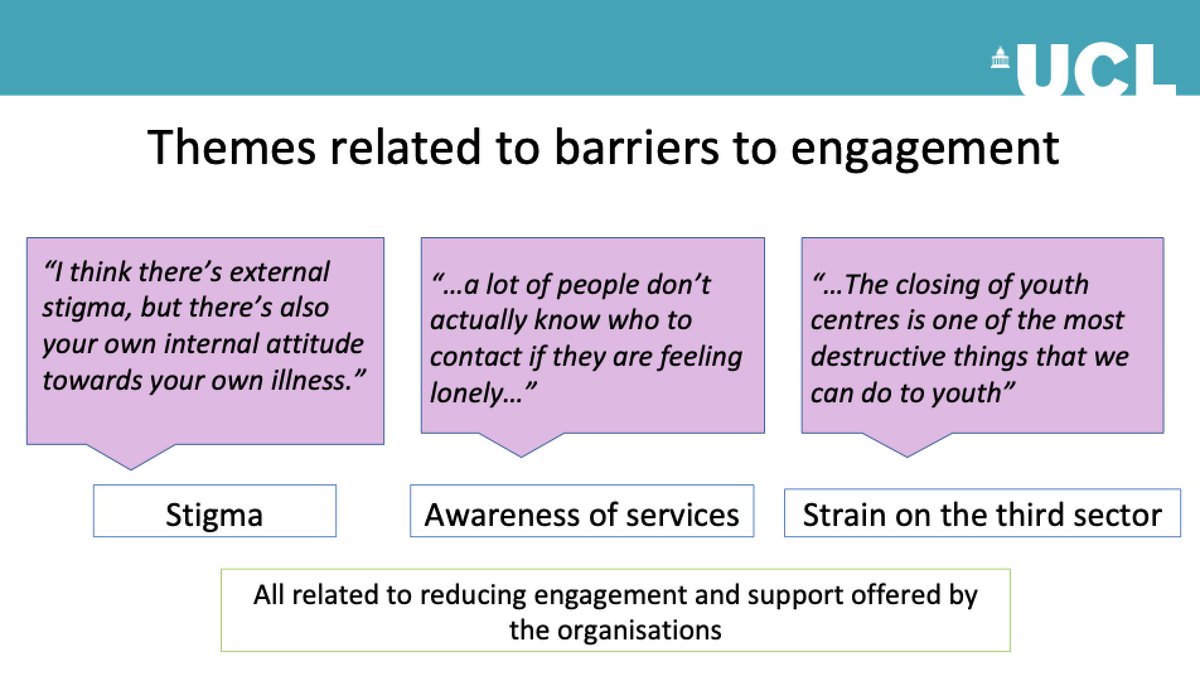 <a href="/Mollybird_/">Molly Bird</a> <a href="/UCLPsychiatry/">UCL Psychiatry</a> <a href="/UCL_Loneliness/">Loneliness & SI in Mental Health research network</a> These results seem to endorse the importance of improving social connectedness in young people experiencing mental health problems, says <a href="/Mollybird_/">Molly Bird</a> #mhloneliness

What's important?
-providing a safe space
-seeing the person
-recognising barriers to engagement