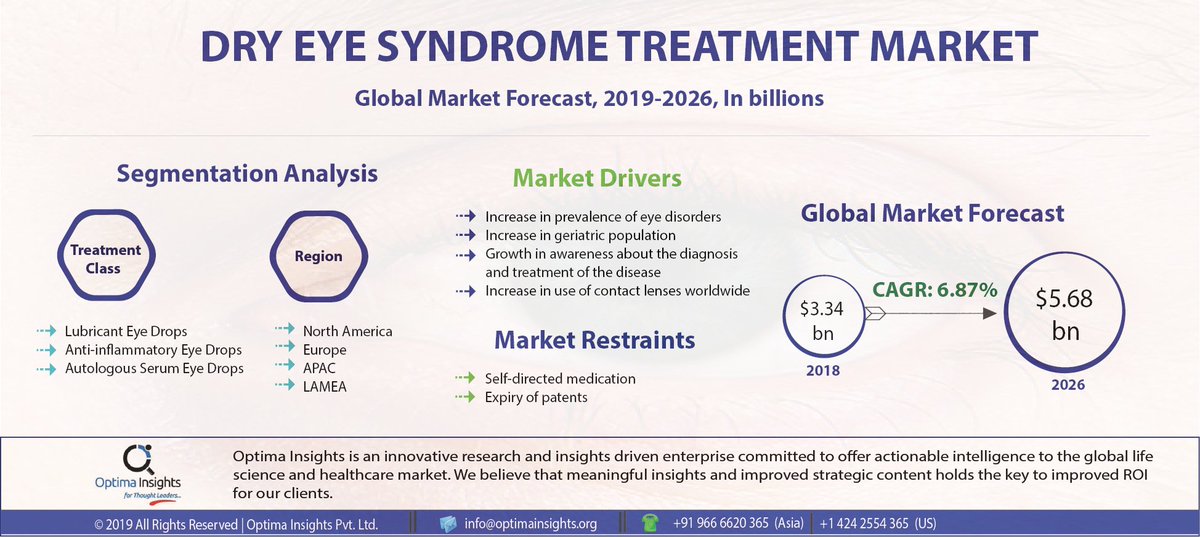 optimainsights tweet picture
