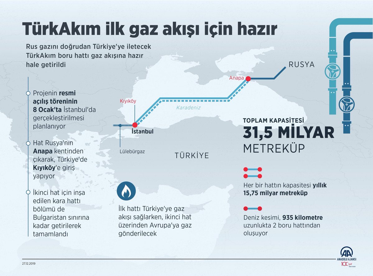 TANAP’ın ardından dünya enerji jeopolitiğini dönüştüren bir başka proje daha hayat geçiyor.

 #TürkAkımı hayırlı olsun.