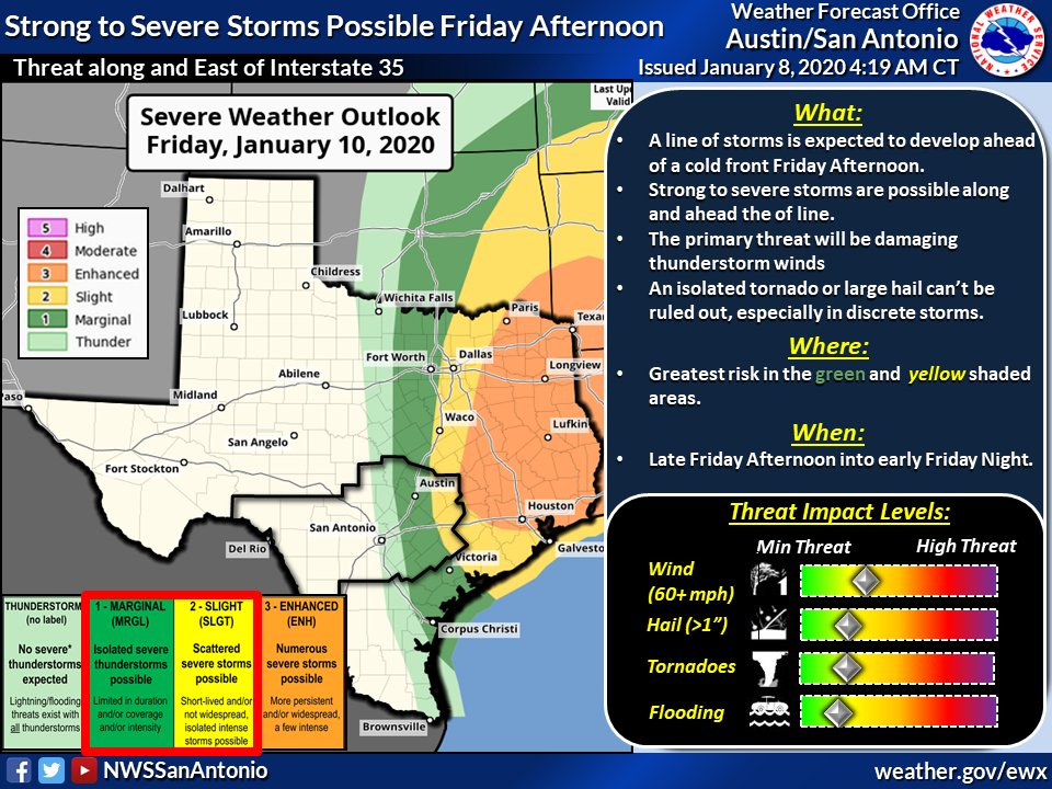 NWS Austin/San Antonio tweet media