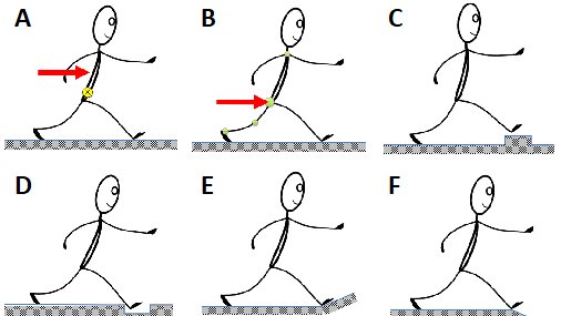 GrimmerMartin's tweet photo. Dario recently finished Phd. He investigated strategies to keep balance in daily activities. A review on responses to different perturbations was recently published in Human Movement Science. https://t.co/tRGbvDAQjj #exoskeletons #biomechanics #HealthTech #Wearables #Robotics https://t.co/X7pKfISliC