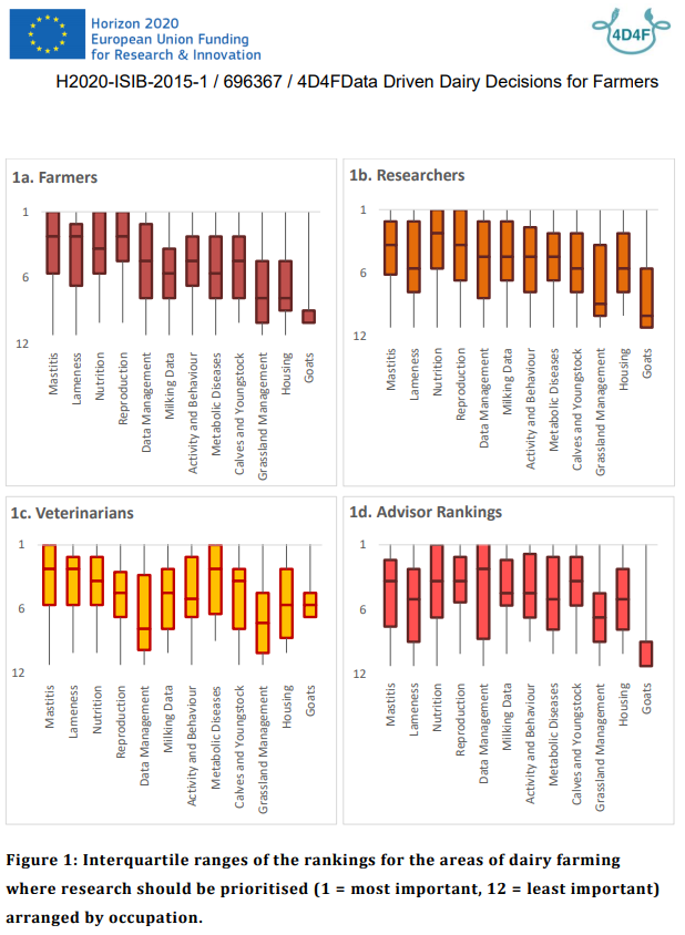 I've put up this chart from @4d4fproject as as a wall decoration in my office to remind myself of differences in priorities between different stakeholders. (source: 4d4f.eu/sites/default/…).