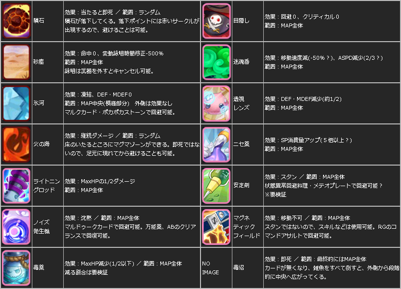 Cd攻略お役立ちツイートまとめ Togetter Cd攻略お役立ちツイートまとめ Togetter