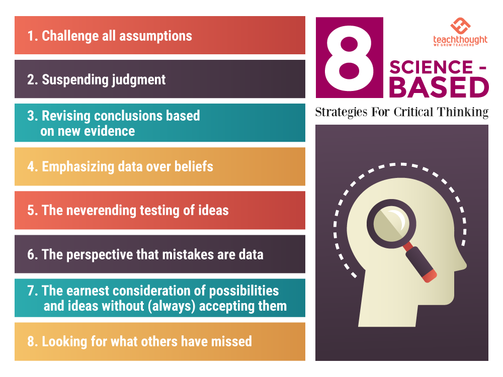 “...professional teaching journals point out that a common myth students bring to school is that science is already all discovered and carved in stone–a fixed collection of knowledge–rather than the simple approach to thinking and knowledge it represents. ”bit.ly/30vUQzq