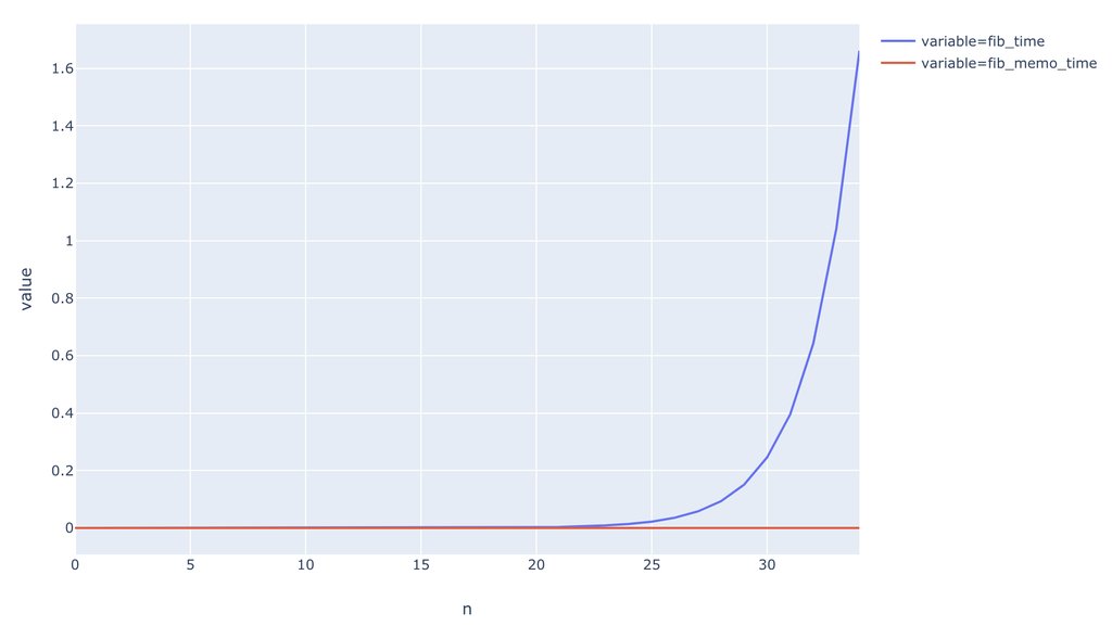 3 Programming concepts for Data Scientists
▸ bit.ly/2YH1pzH

#coding #datascience #Programming