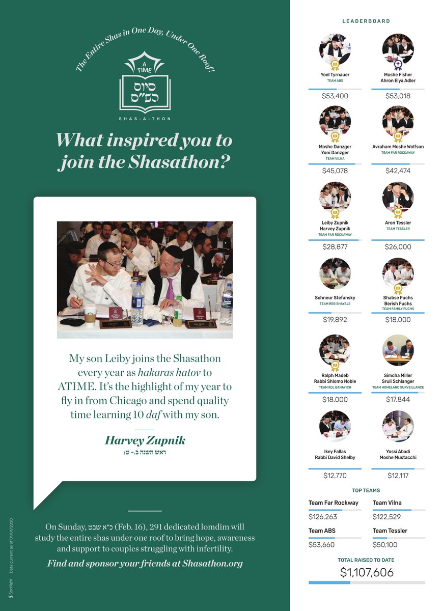 This weeks ad in the <a href="/HamodiaUS/">Hamodia</a>. What inspired Harvey Zupnik to join the Shasathon?