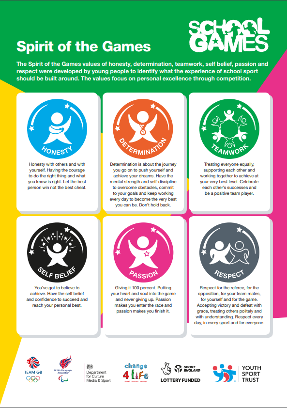 YourSchoolGames's tweet photo. School Games Spirit Scoring. 

Focusing on values development and providing a mechanism to incorporate the School Games values into competition in a meaningful way

https://t.co/Kw3bdH291b https://t.co/aazPGILJ6y
