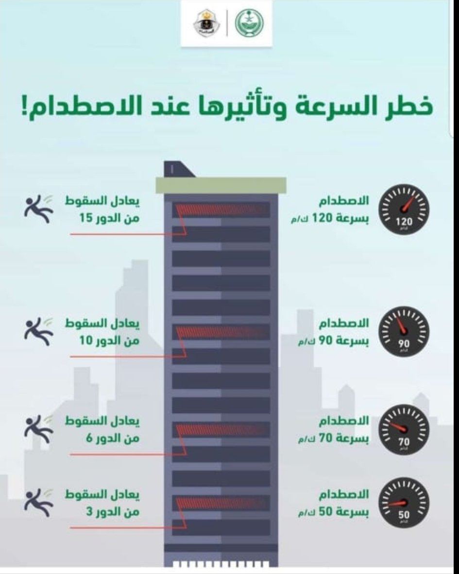 cfs00559792's tweet photo. ⛑ خطر السرعة و تأثيرها عند الاصطدام..
الله يبعد عنا وعنكم الحوادث . https://t.co/R5YTpLNoRP