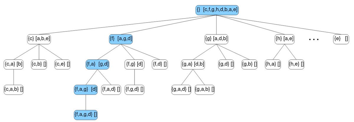 robstewartUK's tweet photo. New paper: "YewPar: Skeletons for Exact Combinatorial Search". Principles and Practice of Parallel Programming (PPoPP), 2020. Blair Archibald, Patrick Maier, Rob Stewart, Phil Trinder.

A new parallel C++ tree search framework.

https://t.co/zUSvNih4wg

#ppopp #ppopp2020 https://t.co/F1AnpcSJnD