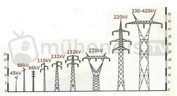 İsale Kulesi Tipleri 😇 Bunları biliyor muydunuz?
#isalekulesi #elektrik #şebeke
————————————————
Bütün herkesi instagram sayfamıza bekliyoruz. 💪🏼
➥ Daha fazlası için <a href="/MuhendisTv/">Mühendis TV</a> 👍
————————————————
#mühendis #bilim #teknoloji #inovasyon #mühendislik
💪🏼 #mühendistv 💪🏼