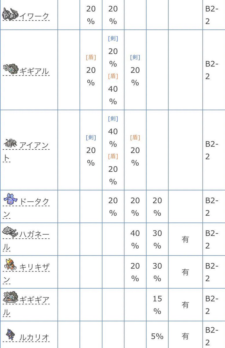 レイド乱数 レイド乱数