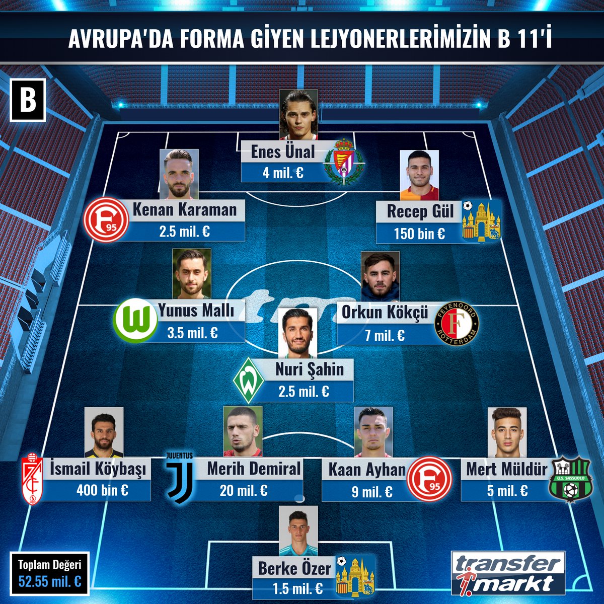 TMtr_news's tweet photo. 🇹🇷 Piyasa değerlerine göre yurtdışında oynayan Türk oyunculardan oluşan A ve B 11'i. #MerihDemiral #Syncaglar #CenkTosun_ #cengizunder #mehmetzekiiii #hakanc10 #nurisahin #yaziciyusuf97 #EnesUnal16
Yabancı ülkerlerde oynayan tüm Türk futbolcular:
👉https://t.co/tARbONgQMy https://t.co/YOHFEqjo3E