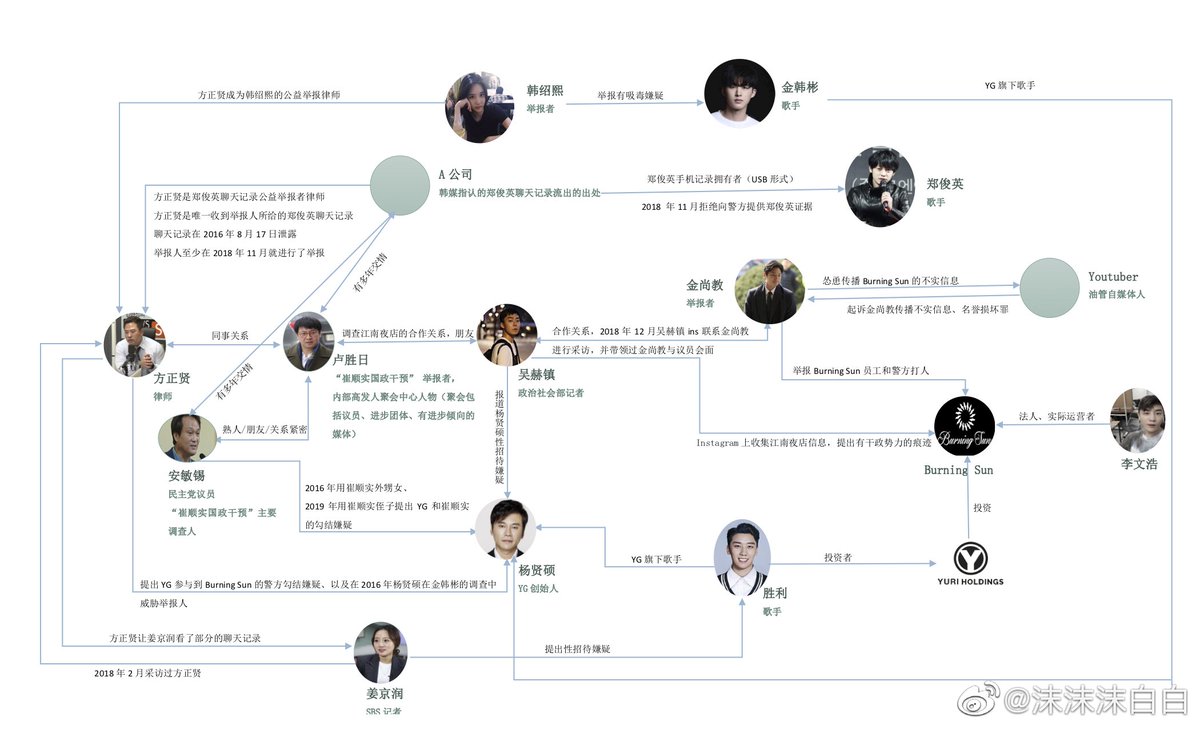 lili46256668's tweet photo. #PlayersBehindTHESEUNGRIGATE  #Seungri 
Who wants this to happen to them? No matter what the outcome, I hope Koreans can believe him, life is not a child's play, Seungri is very hard to live, but there are always people who are not good for him, I feel sorry for this😔 https://t.co/3rsQlWS46x