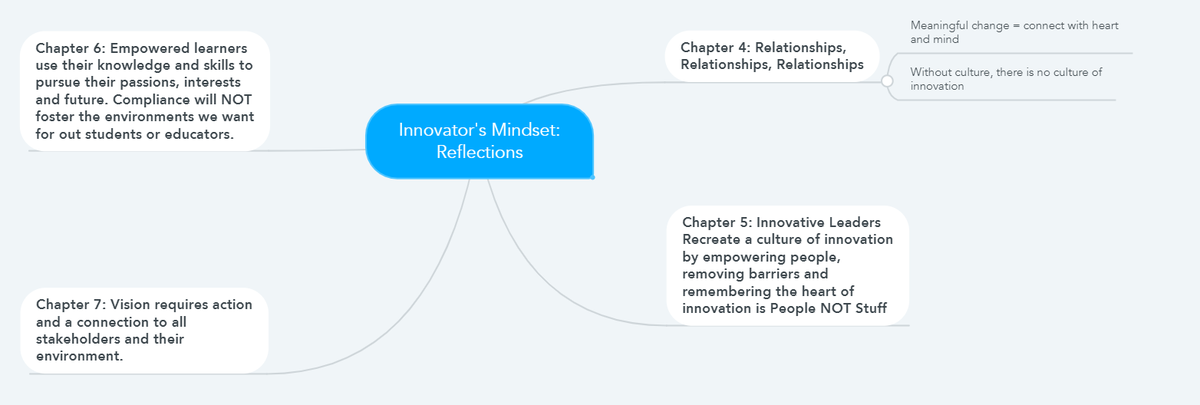 btenniswood's tweet image. Proud to be recording for a group of highly reflective educators and leaders. Reflections from Chapters 4-7 of Innovator's Mindset generated great conversation! #MIREFRAME #INNOVATORSMINDSET @MichiganCIFN 
@drjennparker @lisajemeredith
@DirectorRoberts