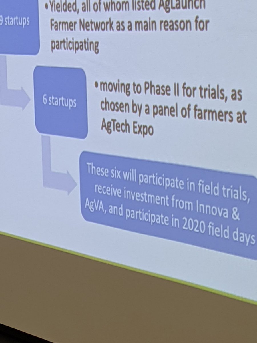 AgLaunch tweet media