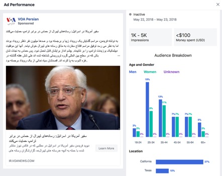 Here's an example of how the US state media Facebook page targeted Americans in California with anti-media rhetoric. CA is home to many Iranian-Americans.