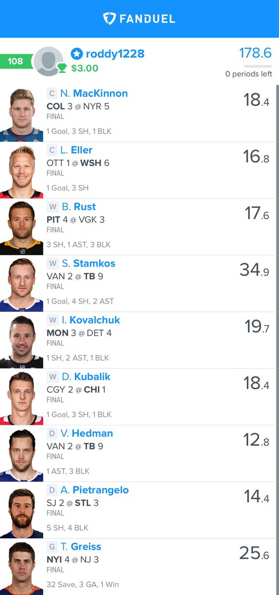 RoddyBX914's tweet photo. @DfsBrainiacs @VicJagger23 @mb_guruDFS 

3X on GPP. Solid W https://t.co/D1nIbn9Bz4