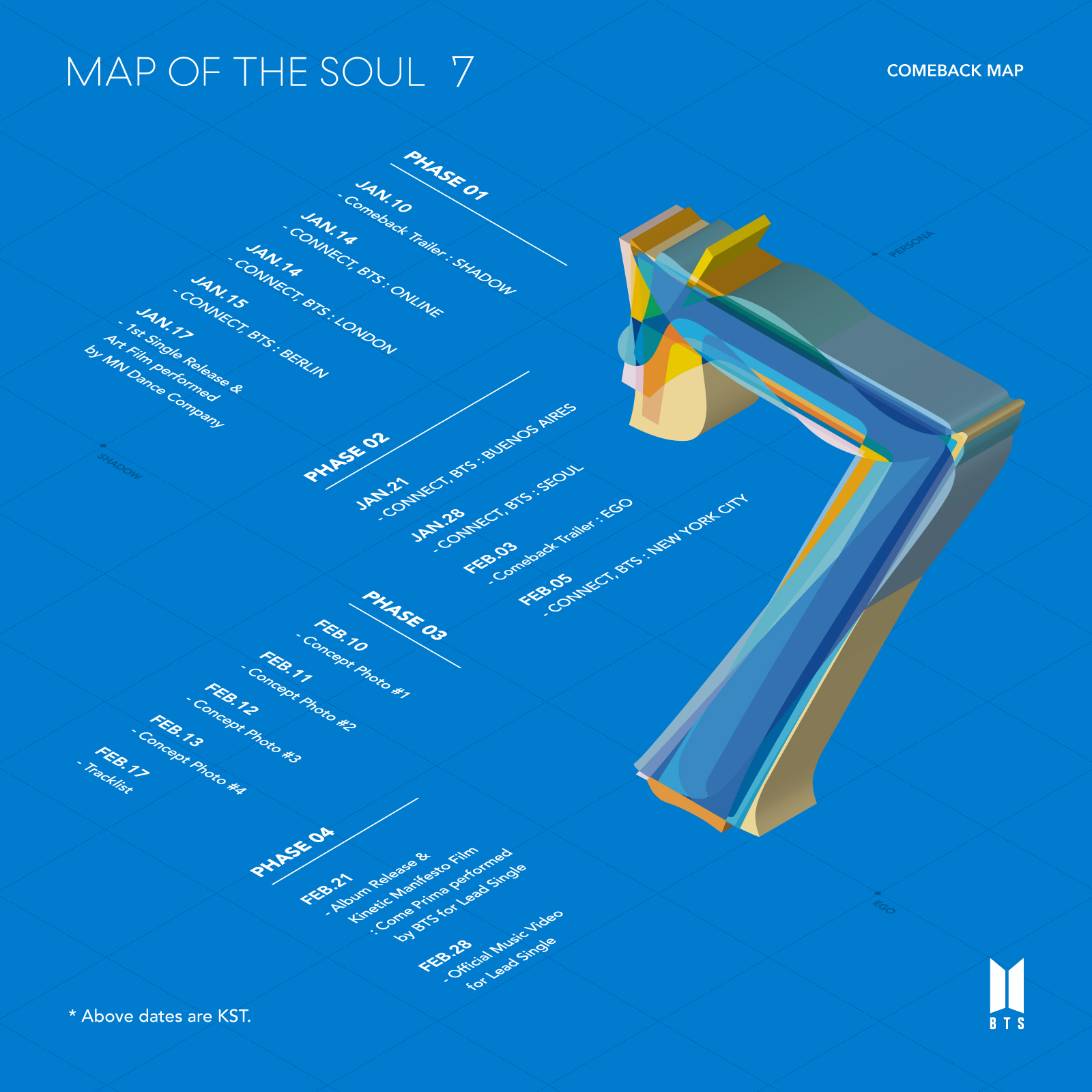 Bighit Entertainment Bts 방탄소년단 Map Of The Soul 7 Comeback Map Map Of The Soul 7