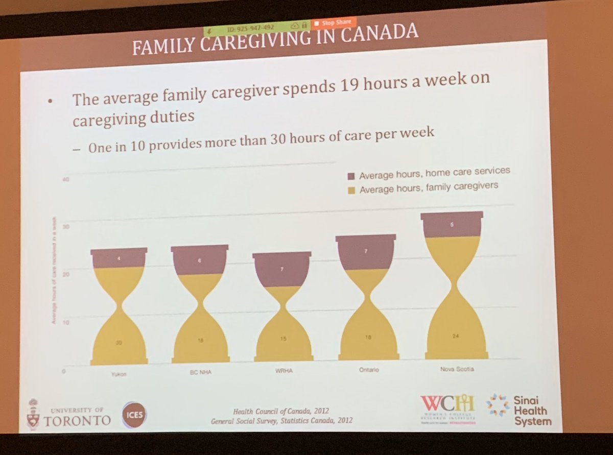 Home Care Informal Caregiver