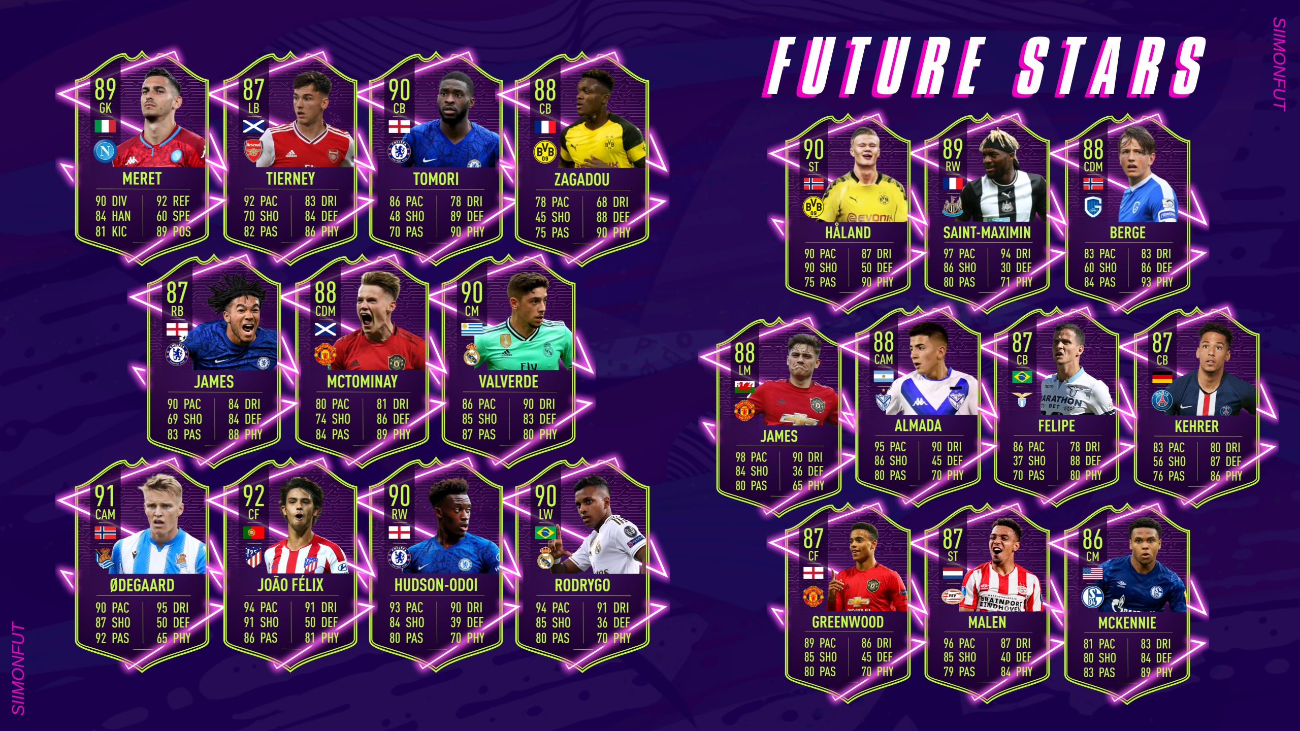 Ibran109 Fifa Future Stars Prediction This Was My Favourite Promo Last Year Comment Down Below If You Think I Missed Anyone Took A Lot Of Time To Make So