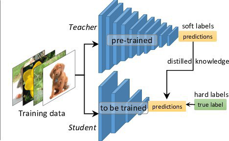 Let us say we will be using RMSE as an evaluation metric for our time series models.

Read the full article: Take your Machine Learning Models to Production with these 5 simple steps
▸ bit.ly/37bT89V

#production #machinelearning #datascience