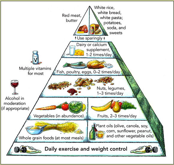 How Diet Affects Mental Health -- What's the Evidence?   tinyurl.com/yg7kgmbh