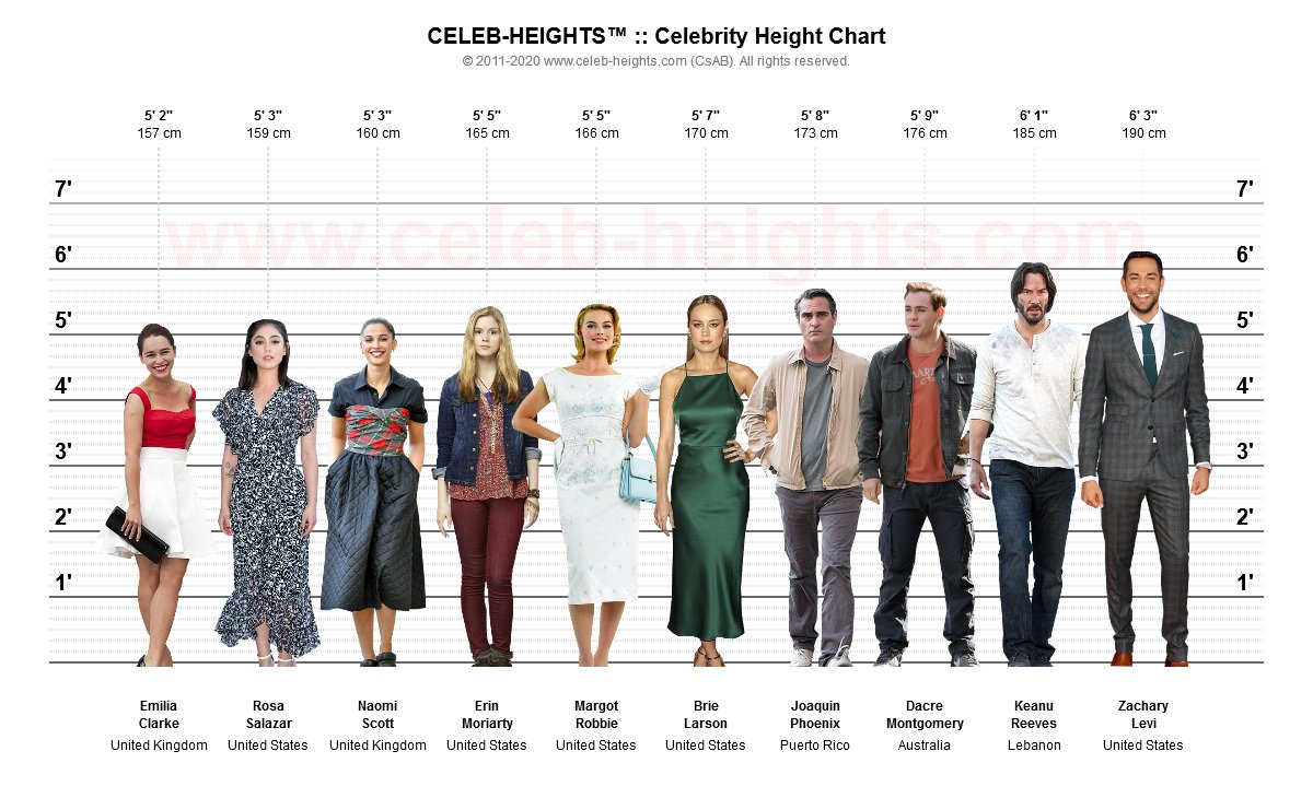 http://celeb-heights.com.