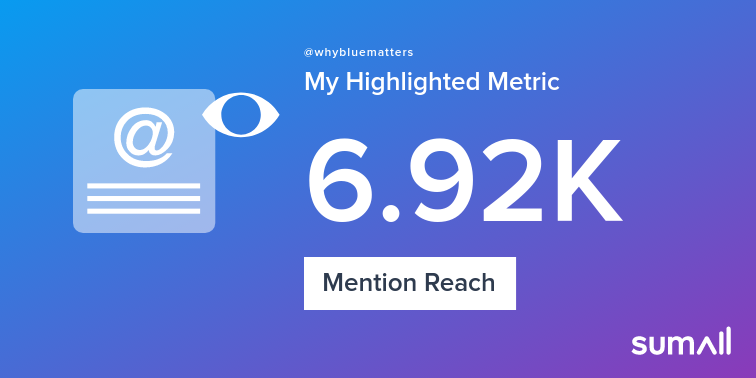 My week on Twitter 🎉: 1 Mention, 6.92K Mention Reach. See yours with sumall.com/performancetwe…