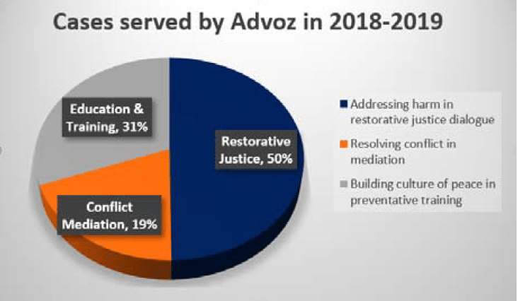 advozpa2's tweet photo. Advoz’s 2018-2019 Annual Report: Core Concentration https://t.co/S53CUT3Adk https://t.co/CVYmI38Ka4
