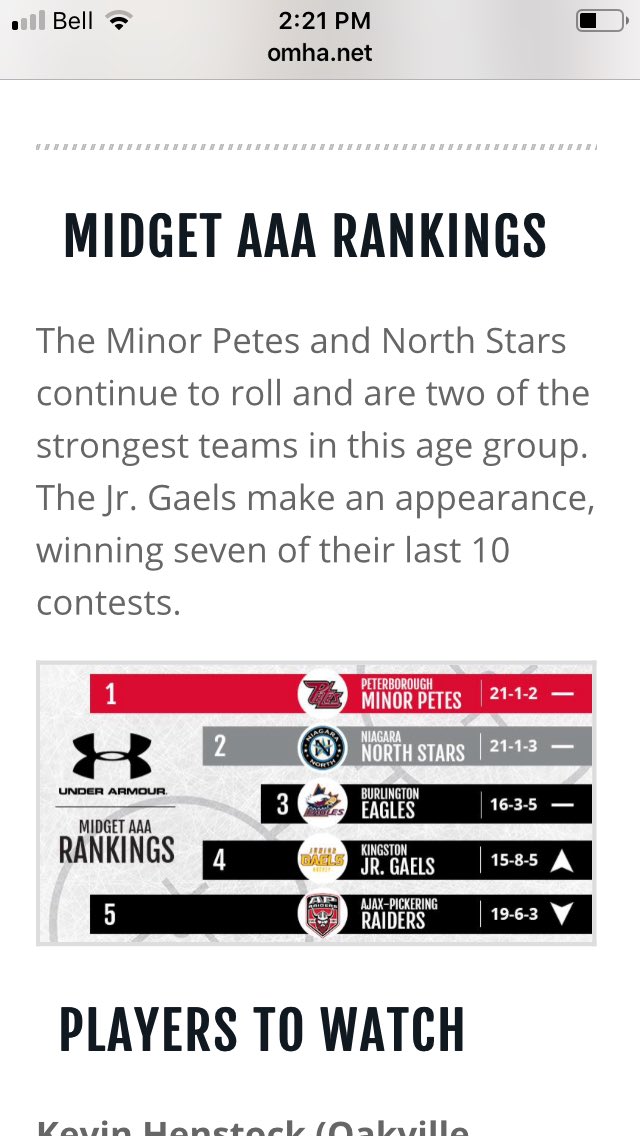 <a href="/aaa_petes/">U18 AAA Petes</a> still sitting on top with a strong presence by <a href="/ETA_Hockey/">ETA Hockey League</a>. 4 of the top 5 will be competing for the title at the upcoming Steve Richey tournament in Peterborough next week. Shaping up to be a great event ! <a href="/HometownHockey/">Ontario Minor Hockey</a> <a href="/AAAMinorPetes/">Ptbo AAA Minor Petes</a> @RoadToTelus