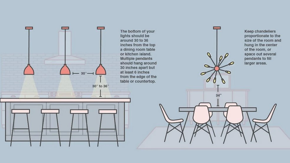 MazeStyling's tweet image. Hanging The Perfect Chandelier