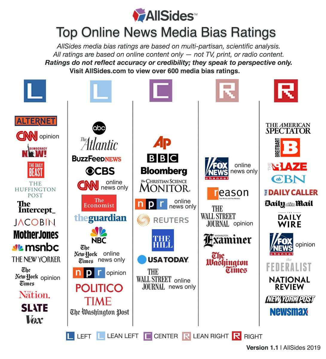 In the Step Out of the Echo Chamber assignment, I learned that a lot of the media we consume is skewed to a certain perspective. This is bad because we end up hearing something that we want to hear, not what actually happened. 

@NthSaucier <a href="/Janelle/">Janelle Q. Bence</a> <a href="/NewTechCoppell/">New Tech High @ Coppell</a> #SavedByThePBL