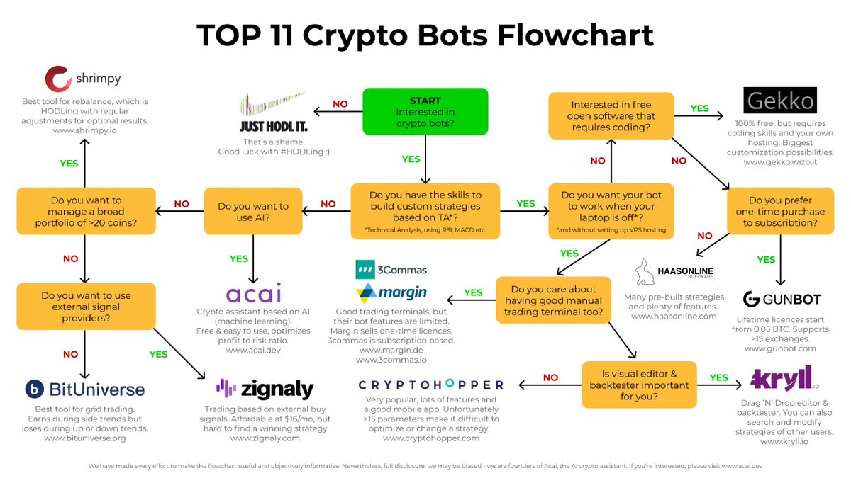 Acai - AI crypto assistant (@acai_ai) / Posts / X