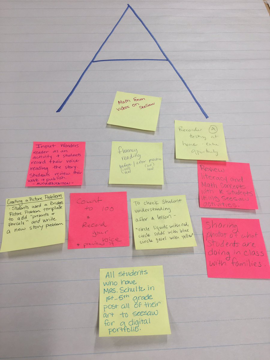 JenJohnson0018's tweet photo. It’s Brookside’s 1st yr as a Seesaw for Schools site... so proud of the amazing work they have accomplished &amp; family relationships they have enhanced thru @Seesaw!During PD this AM, tchrs shared &amp; reflected on tchng practice as it relates to Seesaw #AHSchools #BrooksideBuzz #SAMR https://t.co/24fIX2K0UZ