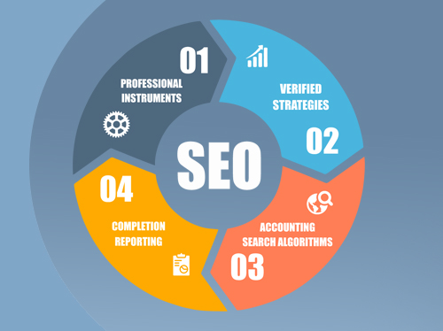Promotionsetcom's tweet image. Promotionset.com offers all types of SEO services and products:

1. White Hat SEO Services
2. Content Writing
3. Internet Marketing
4. Link and Online Exposure Building
5. Social Media Exposure promotions
6. Ads companies