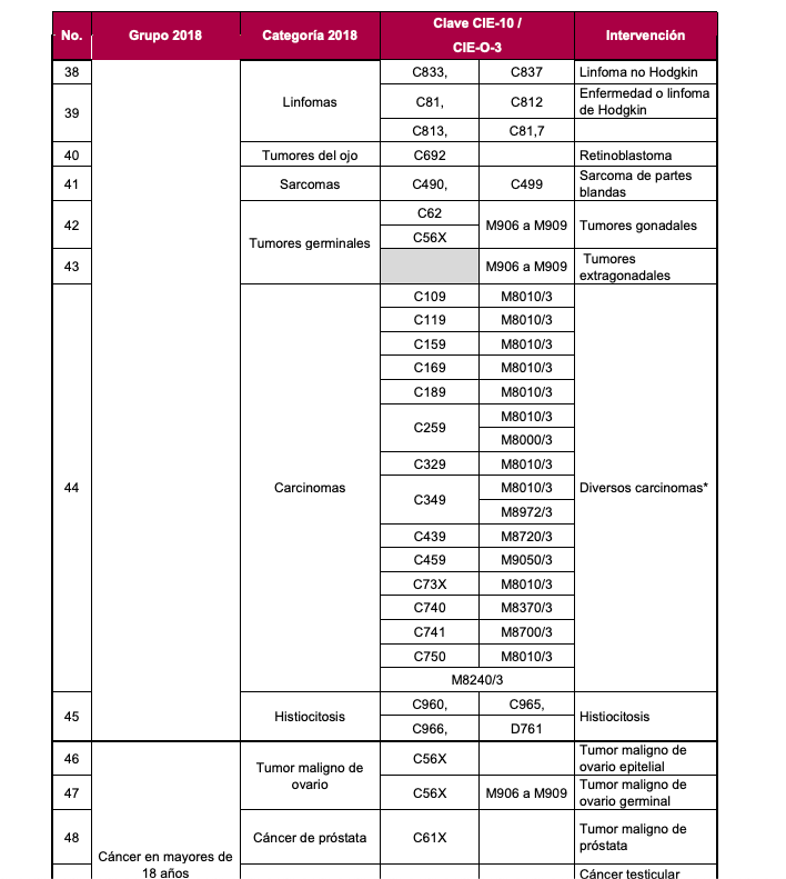 Leonardo Núñez González tweet media