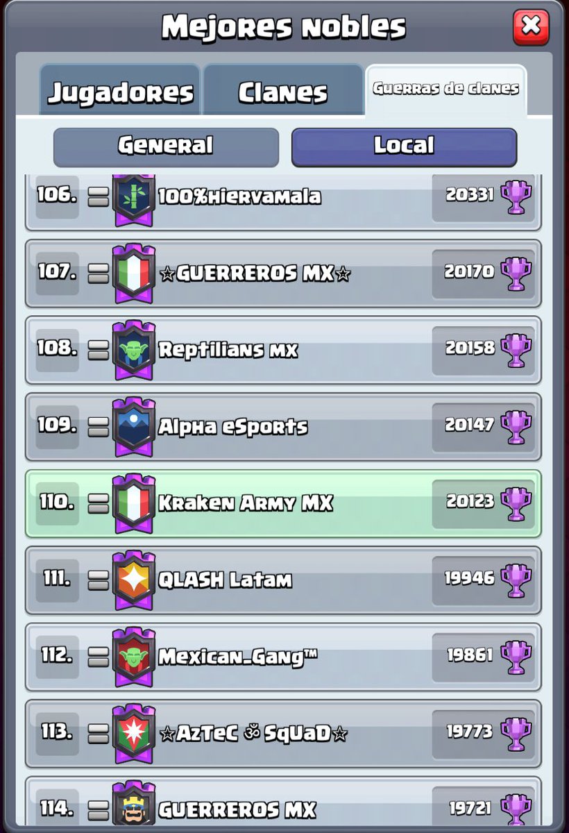 🔥🦑 100 Primer lugar del día de Guerra 🦑🔥

🦑🔥🔥🔥CENTENARIO DE GUERRAS GANADAS 😃🔥🔥🔥

Top 110 MX 🇲🇽 en Guerra de Clanes.

#KrakenArmy