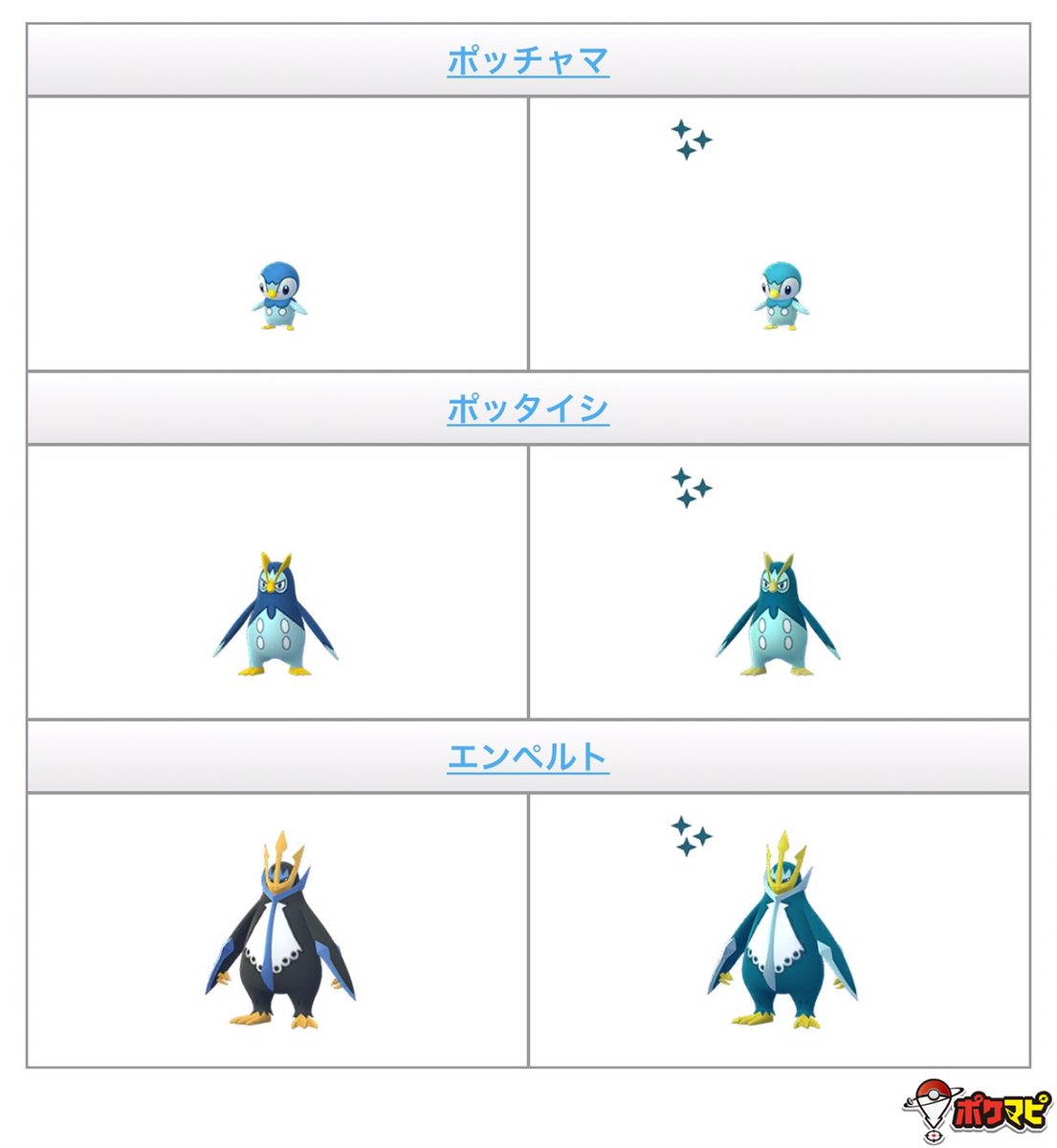 ポケモンgo攻略情報 ポケマピ ポッチャマ ポッタイシ エンペルトの通常色と色違いの比較です 左側が通常色 右側が色違いです T Co Mk1hvmnmrp Twitter