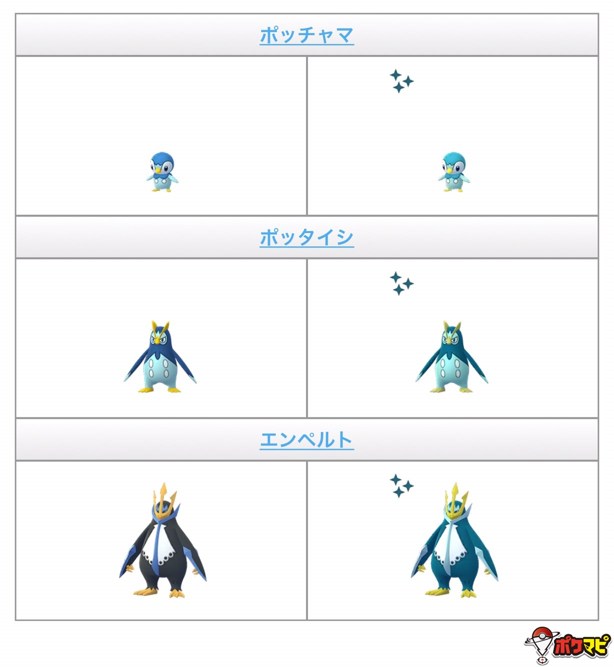 ポケモンgo攻略情報 ポケマピ 在 Twitter 上 ポッチャマ ポッタイシ エンペルトの通常色と色違いの比較です 左側が通常色 右側が色違いです T Co Mk1hvmnmrp Twitter