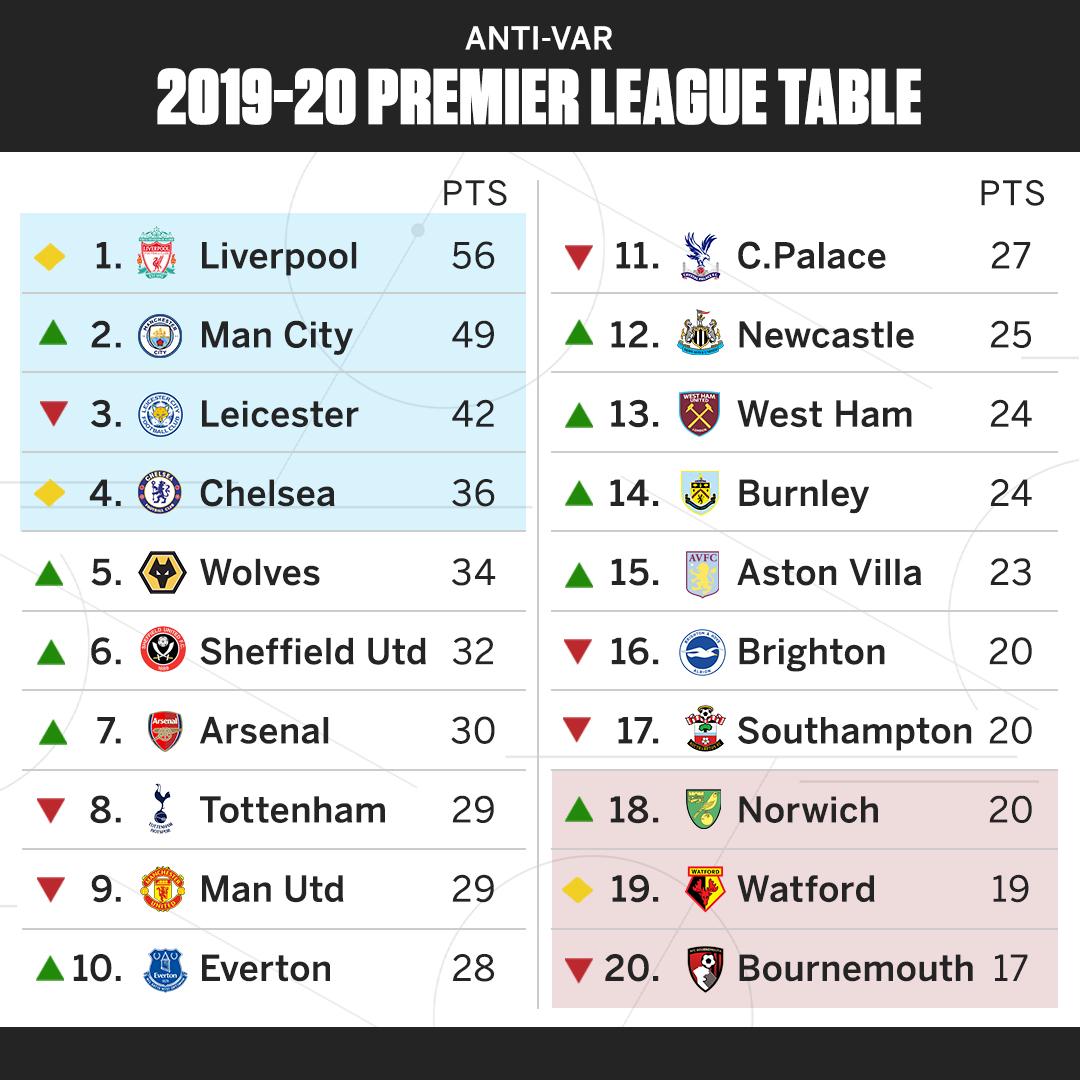 tabela de classificação premier league – Mundo do Futebol