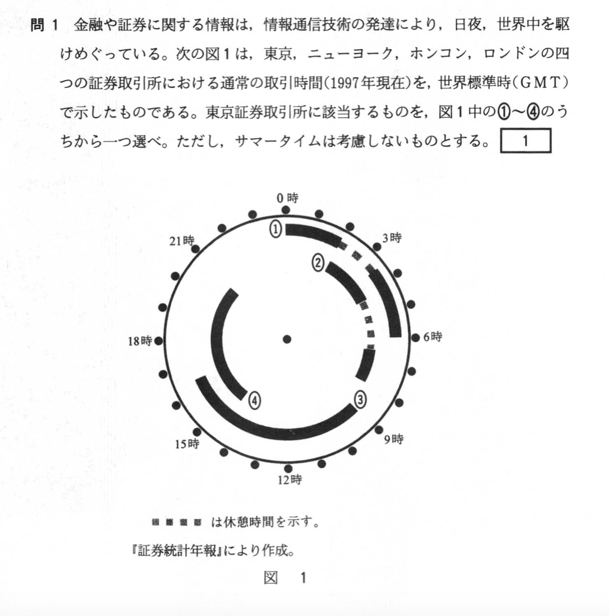 地理bで時差が出題された例 たつじん地理ブログ