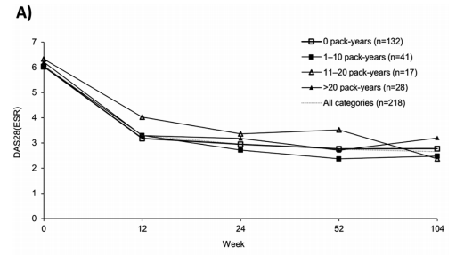 clinexprheum's tweet photo. #NovemberDecemberIssue: "#Cigarette #smoking and clinical response to #certolizumab pegol #treatment in Hungarian, Czech, and Slovak #patients with #rheumatoidarthritis: 104-week data from the #CIMDORA prospective, non-interventional study" free to view https://t.co/RBLFMKubUD https://t.co/lAeXAACP6y