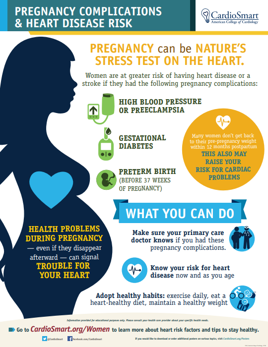 Women are at greater risk of having #heartdisease or a #stroke if they had the following pregnancy complications:
💔 Preeclampsia/#highbloodpressure
💔 Gestational #diabetes
💔 Preterm birth

Learn more: bit.ly/36C13NR