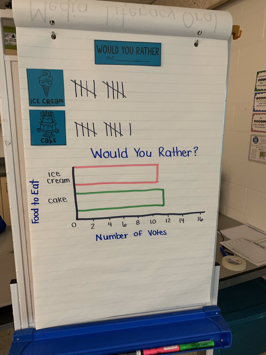 TeamSuperDennis's tweet photo. Ice cream 🍦 or cake 🧁? #datamanagement #msdennisavp #avpsrocks #twomuchfun #thirdistheword https://t.co/I6fm1itN0r